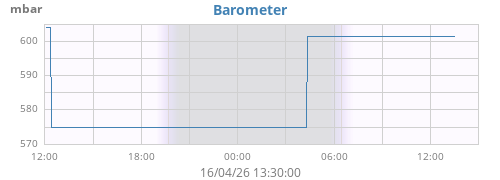 daybarometer