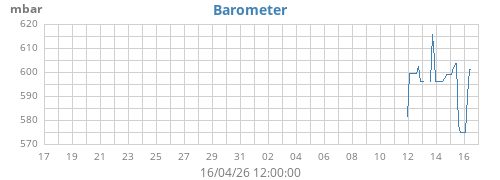 monthbarometer